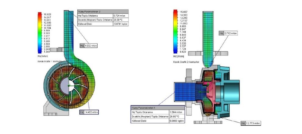 SOLIDWORKS Flow Simulation Santrifüj Pompa Analizi