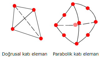 3b-tetrahedral-mesh