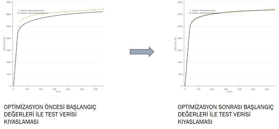 malzeme parametrelerini bulma 5