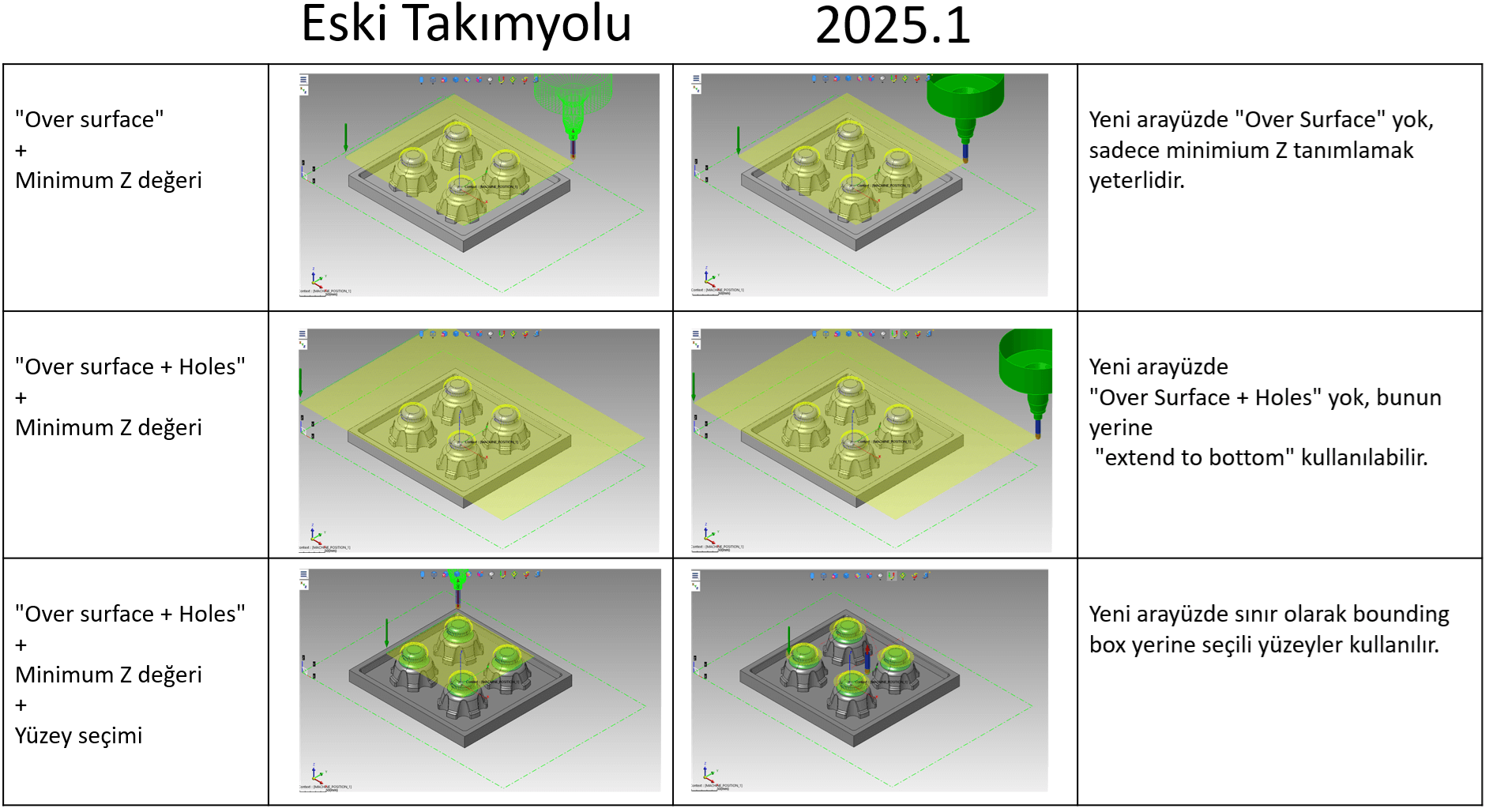 worknc 2025 1 yenilikler 11