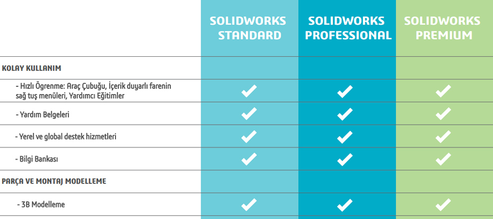 SOLIDWORKS Standard, Professional, Premium Lisans Karşılaştırma Rehberi