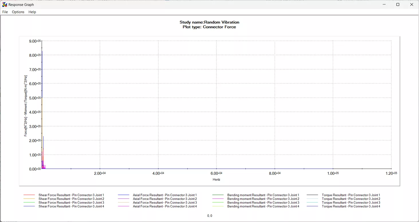 solidworks simulation 2026 rastgele titresim analizi 2