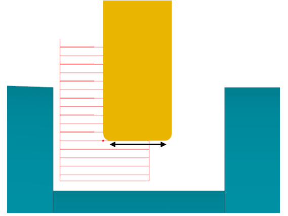 side grooving cycles